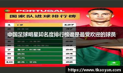 中国足球明星知名度排行榜谁是最受欢迎的球员